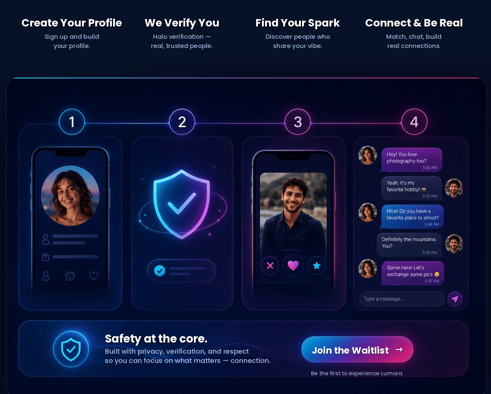 The four steps of Lumora — build a profile, get Halo verified, discover people, and start a conversation. Click to join the waitlist.